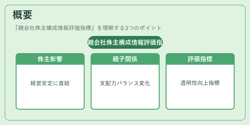 概要(親会社株主構成情報評価指標)の図解