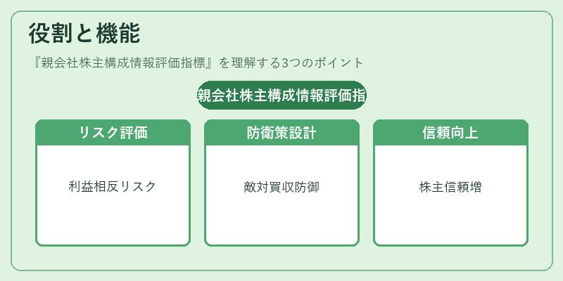 役割と機能(親会社株主構成情報評価指標)の図解