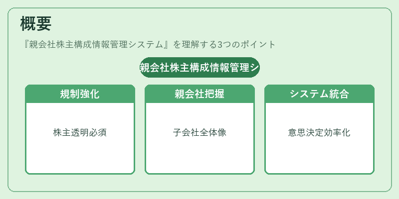 概要（親会社株主構成情報管理システム）の図解