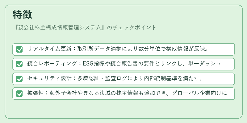 特徴（親会社株主構成情報管理システム）の図解