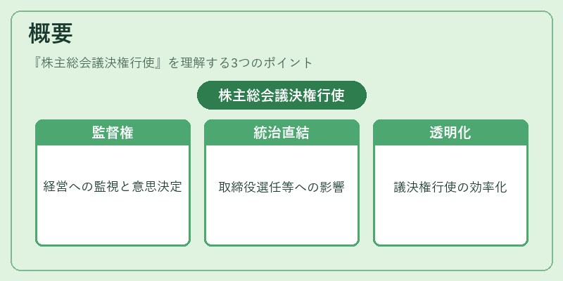 概要（株主総会議決権行使）の図解