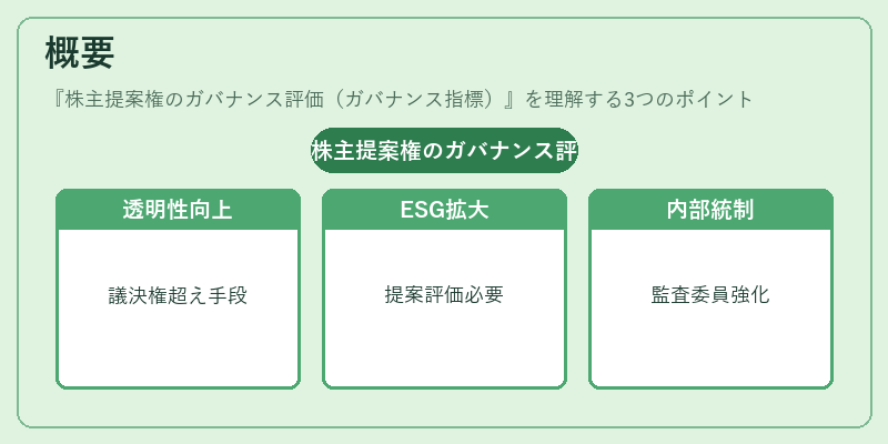 概要（株主提案権のガバナンス評価（ガバナンス指標））の図解