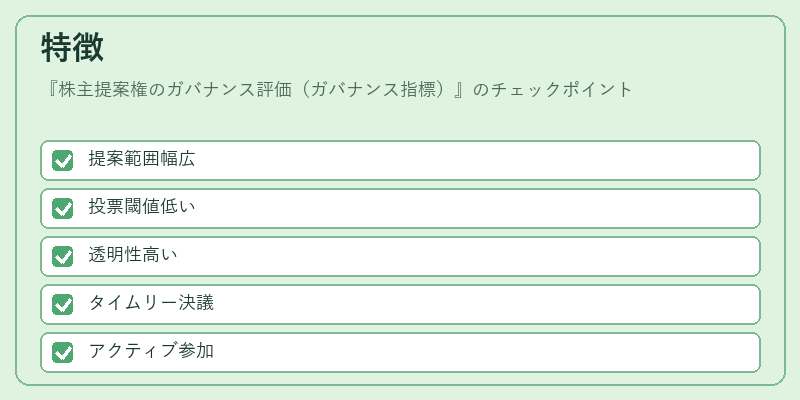 特徴（株主提案権のガバナンス評価（ガバナンス指標））の図解