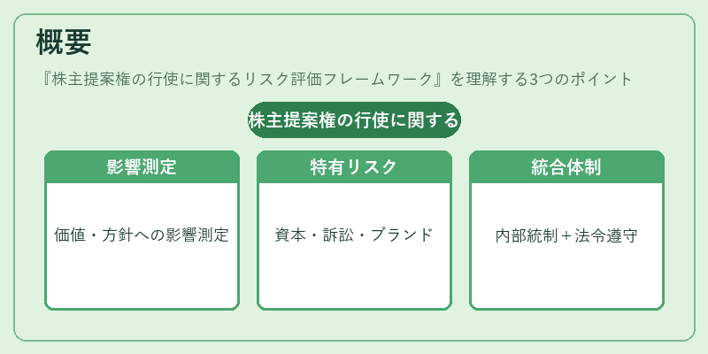 概要（株主提案権の行使に関するリスク評価フレームワーク）の図解