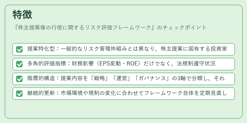 特徴（株主提案権の行使に関するリスク評価フレームワーク）の図解