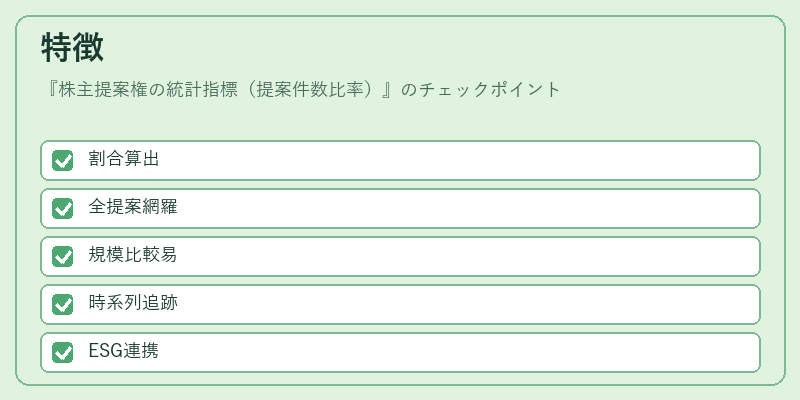 特徴(株主提案権の統計指標(提案件数比率))の図解