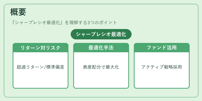 概要（シャープレシオ最適化）の図解