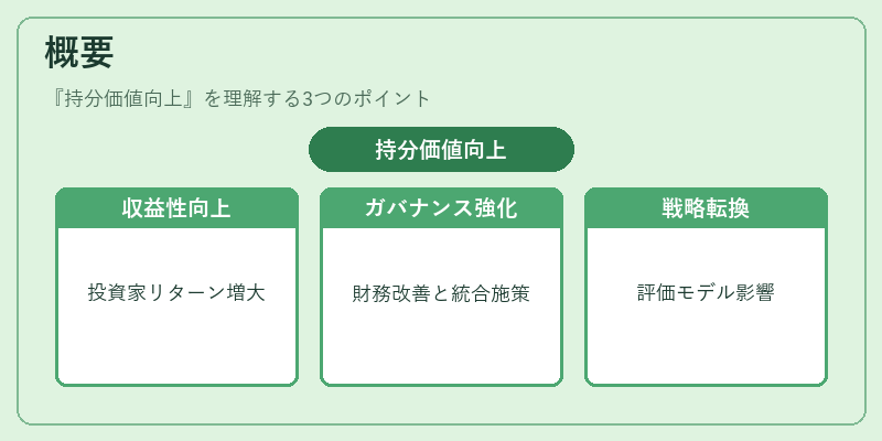 概要（持分価値向上）の図解