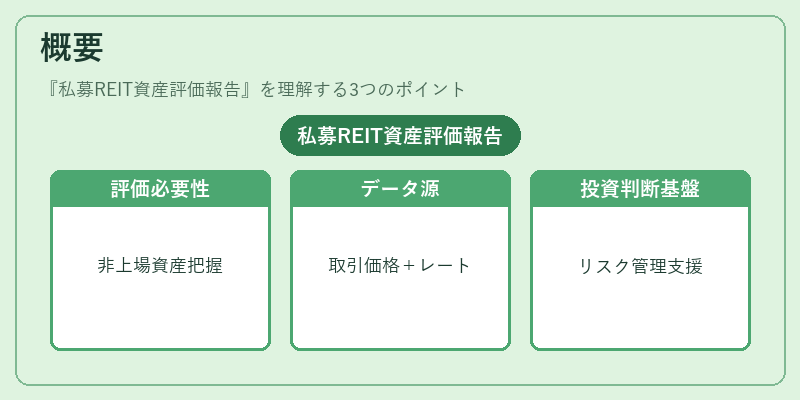 概要（私募REIT資産評価報告）の図解