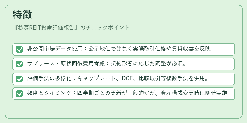 特徴（私募REIT資産評価報告）の図解