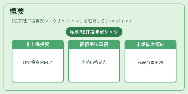 概要（私募REIT投資家シュウリョウ-ハン）の図解