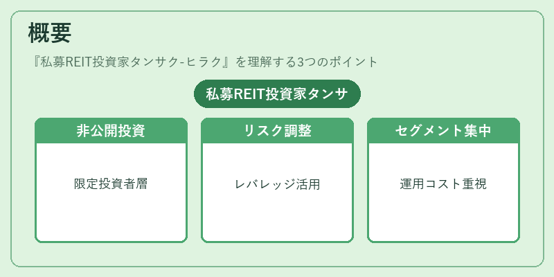 概要（私募REIT投資家タンサク-ヒラク）の図解