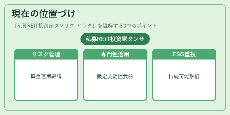 現在の位置づけ（私募REIT投資家タンサク-ヒラク）の図解