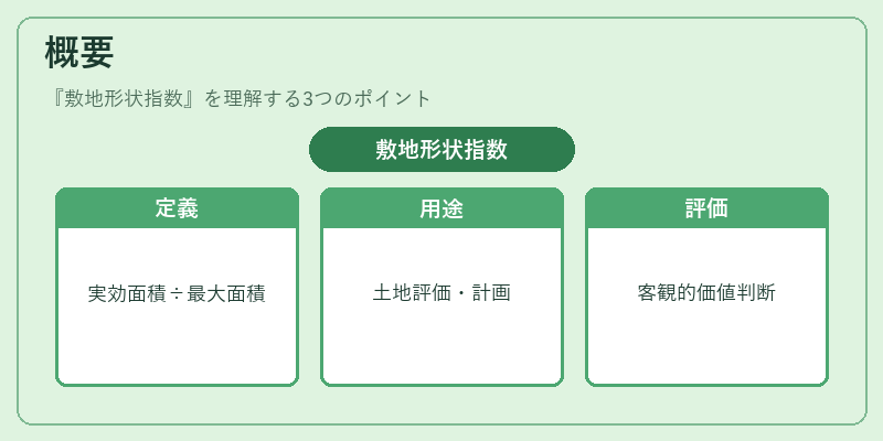概要（敷地形状指数）の図解