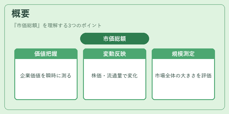 概要（市価総額）の図解