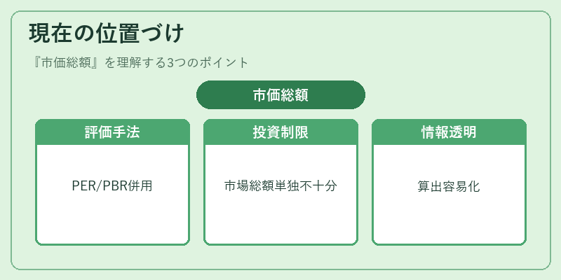 現在の位置づけ（市価総額）の図解