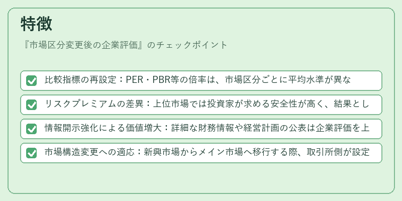 特徴(市場区分変更後の企業評価)の図解