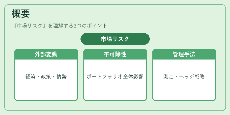 概要（市場リスク）の図解