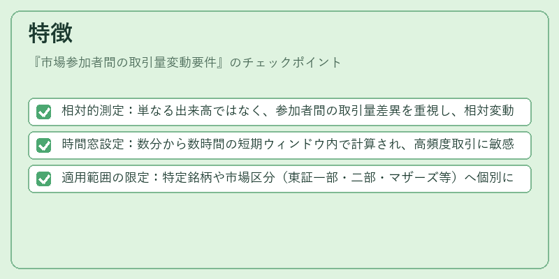 特徴（市場参加者間の取引量変動要件）の図解