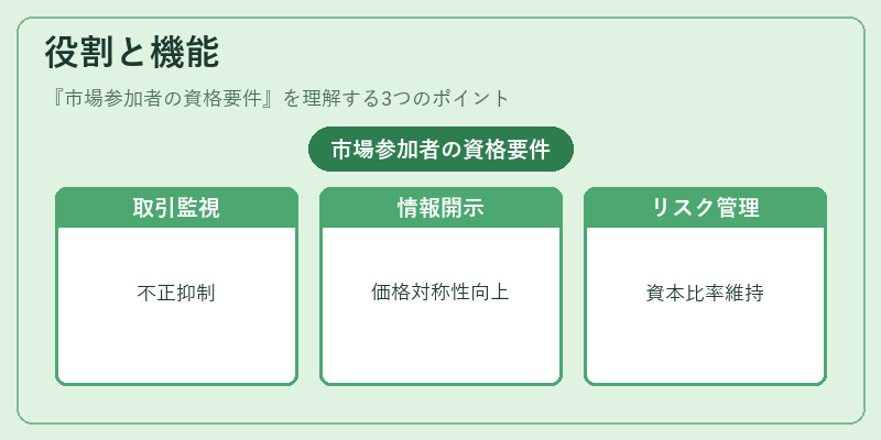 役割と機能（市場参加者の資格要件）の図解