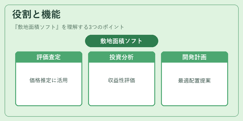 役割と機能（敷地面積ソフト）の図解