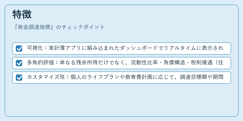 特徴(資金調達指標)の図解