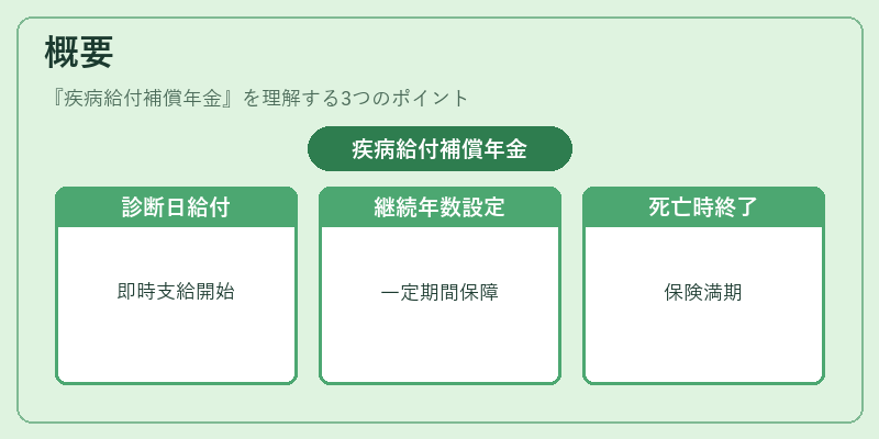 概要（疾病給付補償年金）の図解