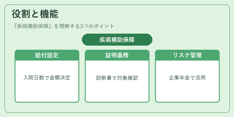 役割と機能(疾病補助保障)の図解