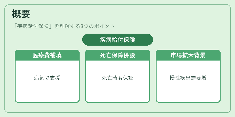 概要（疾病給付保険）の図解