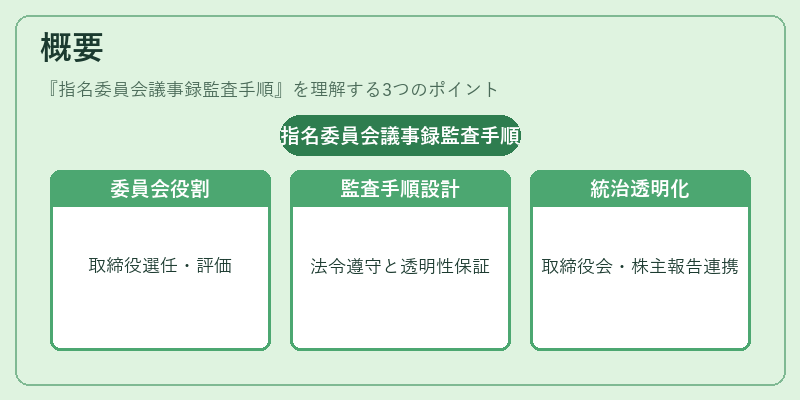 概要（指名委員会議事録監査手順）の図解