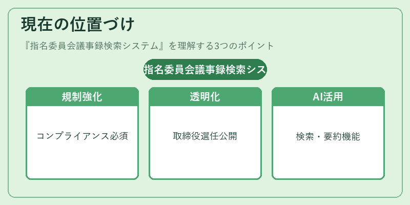 現在の位置づけ（指名委員会議事録検索システム）の図解