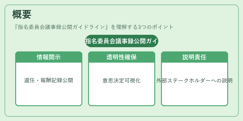 概要（指名委員会議事録公開ガイドライン）の図解