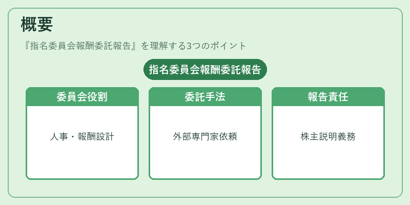 概要（指名委員会報酬委託報告）の図解