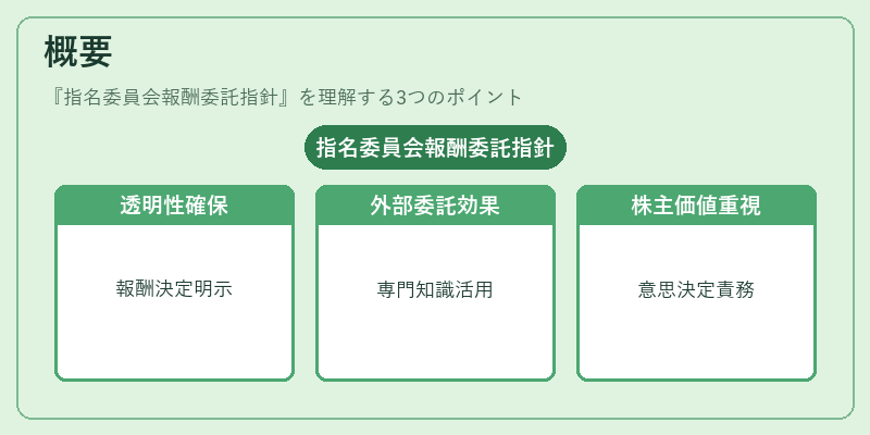 概要（指名委員会報酬委託指針）の図解
