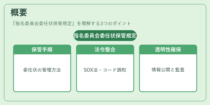 概要(指名委員会委任状保管規定)の図解