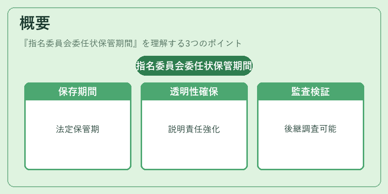概要（指名委員会委任状保管期間）の図解