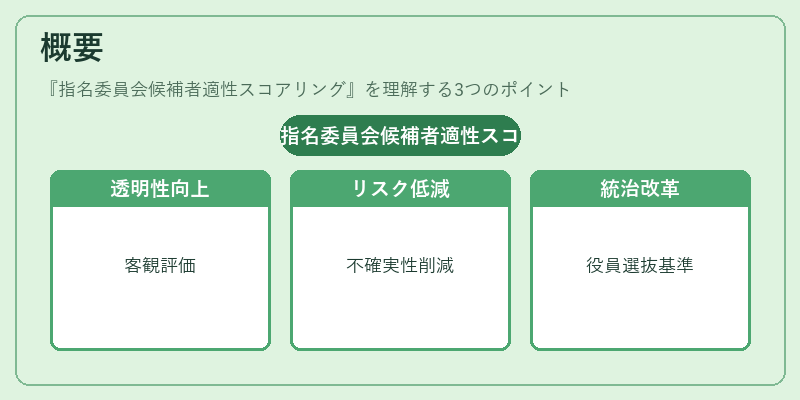 概要(指名委員会候補者適性スコアリング)の図解