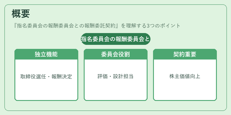 概要（指名委員会の報酬委員会との報酬委託契約）の図解