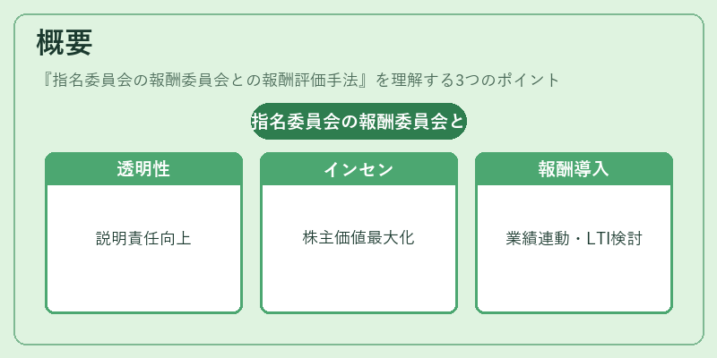 概要（指名委員会の報酬委員会との報酬評価手法）の図解