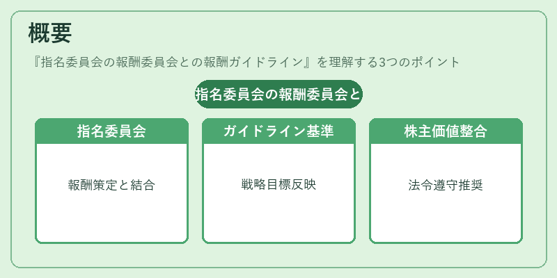 概要(指名委員会の報酬委員会との報酬ガイドライン)の図解