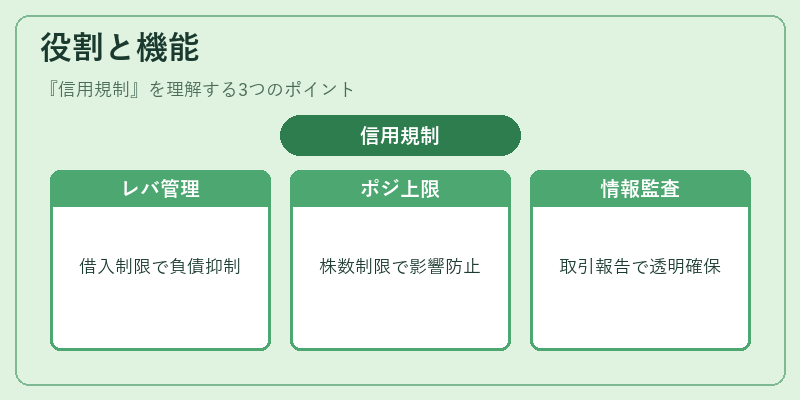 役割と機能（信用規制）の図解
