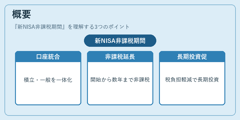 概要（新NISA非課税期間）の図解