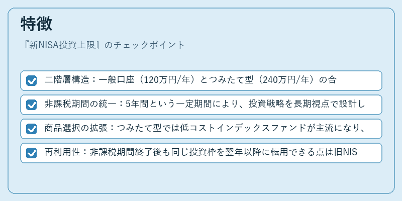 特徴（新NISA投資上限）の図解