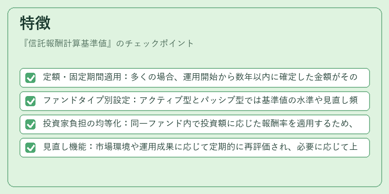特徴（信託報酬計算基準値）の図解