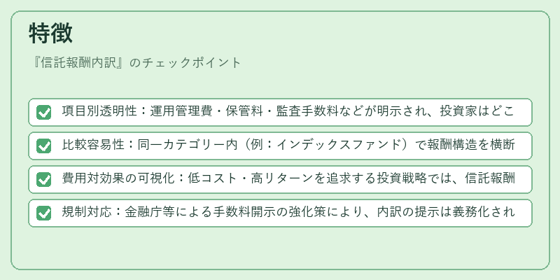 特徴(信託報酬内訳)の図解
