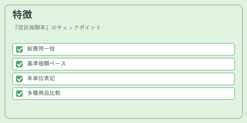 特徴（信託報酬率）の図解