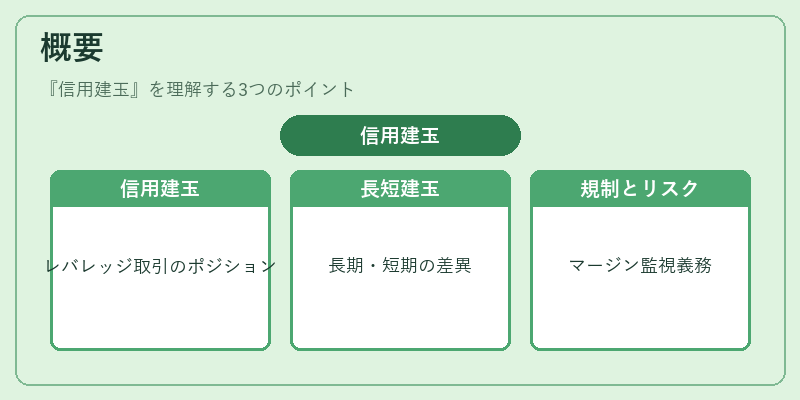 概要(信用建玉)の図解