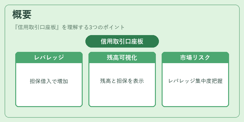 概要（信用取引口座板）の図解
