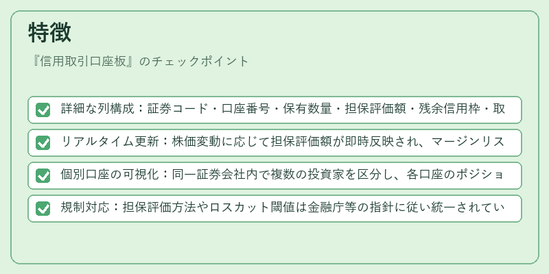 特徴（信用取引口座板）の図解