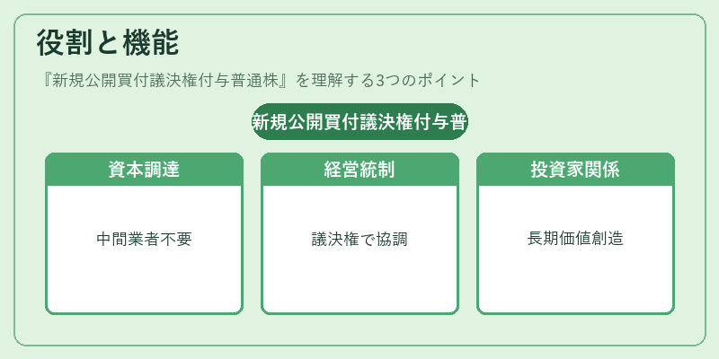 役割と機能（新規公開買付議決権付与普通株）の図解